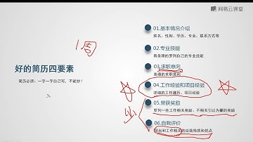 《Java课程 Java300集大型视频教程》 1·10  写出一份吸引面试官的简历六大要素