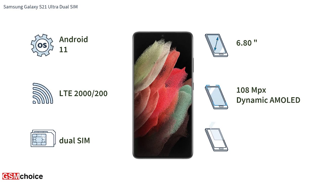 S21 samsung процессор. Samsung Galaxy s21 карта памяти. Комплект поставки самсунг s21 Ultra. Фишки самсунг. Самсунг s21 Ultra вес.