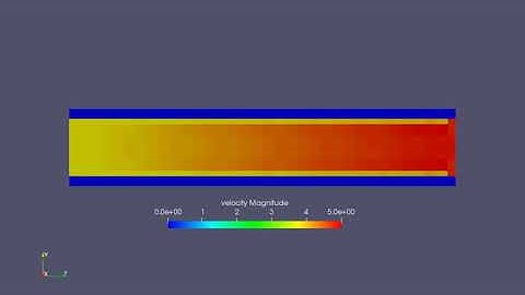 Velocity animation Conjugate heat transfer simulation-base grid- 0.006m-SS-0.05s
