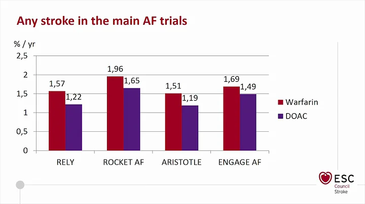 NOACs should replace warfarin in all patients with atrial fibrillation - Contra - P. Widimsky