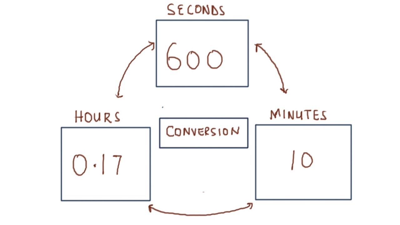How to convert between hours, minutes and seconds.