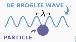 De-Broglie Wavelength