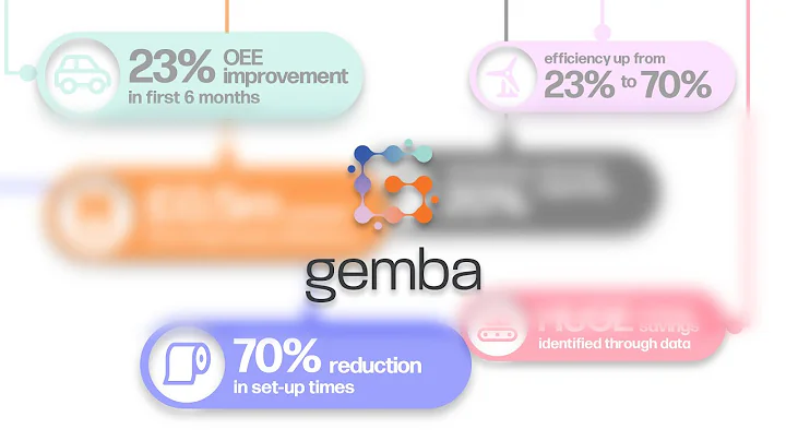 Improve Manufacturing Efficiency with Data – Your 14 Day Free Trial!