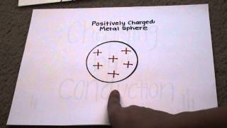 Minute Physics- Charging by Induction and Conduction Wealth