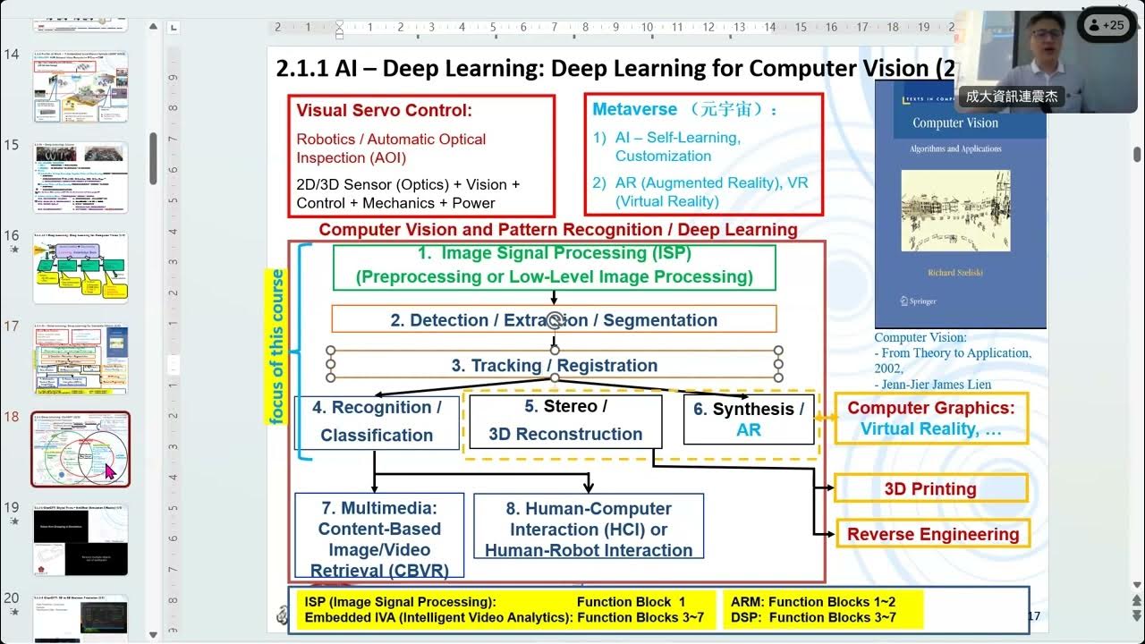 OpenCvDl_20230912_Ch01_Intro_OpenCv_Overview_1 - YouTube