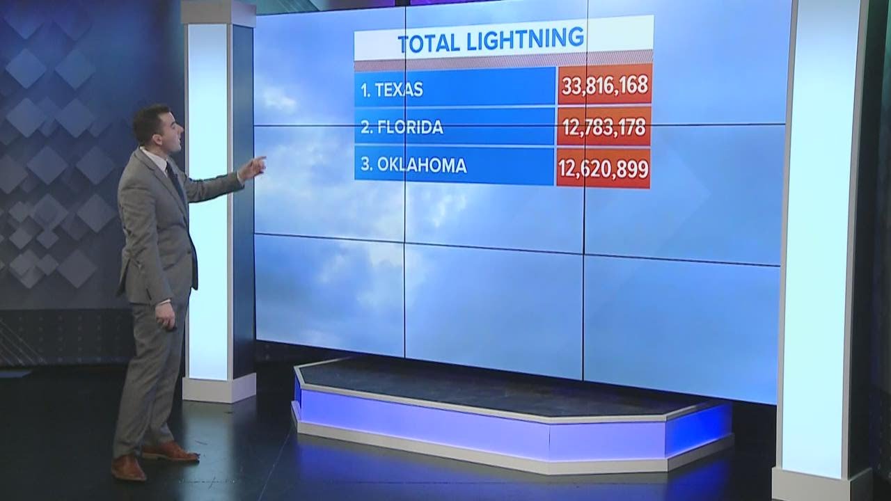 2020 saw a below average of lightning strikes