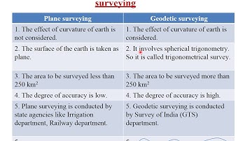 #Surveying II Difference between Plane and Geodetic Survey