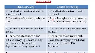 #Surveying II Difference between Plane and Geodetic Survey