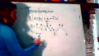 Celebrity Transformations with a, h and k Wealth