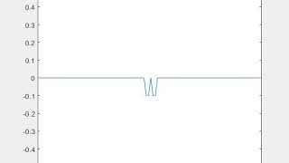 1-D wave propagation