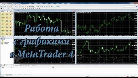 Торговая платформа MetaTrader 4: функционал и работа с графиками