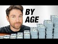 How much money you should have by age average net worth