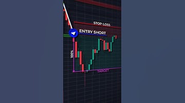 Powerful Trading Pattern 📊 | Master Chart Patterns in 30s #shorts #trading