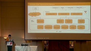 SREcon17 Asia/Australia: Testing for DR Failover Testing