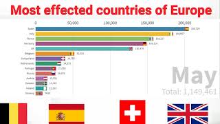 UPDATE   Most effected countries of Europe by Coronavirus : spreadofcoronavirus in Euorpe