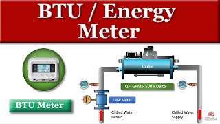 Energy Meter by MEP Academy 2,154 views 3 months ago 5 minutes, 10 seconds