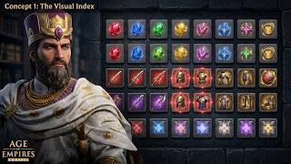 Mythic Gear Upgrade: 140 Level Limit Breakdown