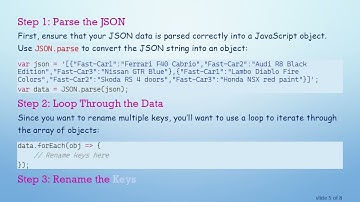 How to Rename Keys with Dashes in JSON Objects using Node.js or JavaScript