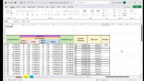 TUGAS KOLABORASI PROYEK MODUL 2 - ANALISIS DATA