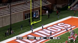 2013 Orange and Blue Spring Game Scoring Plays