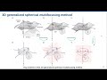 Hossein Jodeiri Akbari Fam - Developing high-resolution multifocusing seismic imaging algorithms