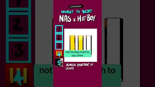 Ranking Nas’ last 5 albums worst to best, Full episode in comments #nas #albumranking #tierlist