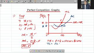 supernormal profit abnormal profit in perfect competition | how to make diagram super easy
