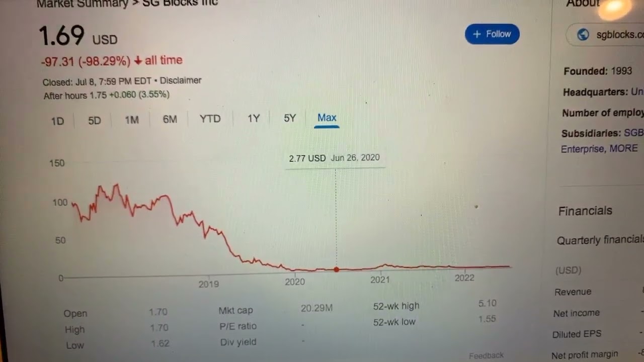 🔴 SG Blocks Inc SGBX Stock Trading Facts 🔴