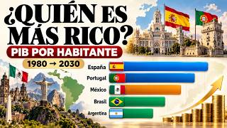 ¿Quién es más rico? España, Portugal, México y Sudamérica | PIB per cápita (1980–2030)