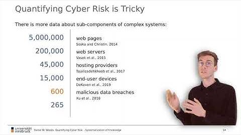Systematization of Knowledge: Quantifying Cyber Risk (by Daniel W. Woods and Rainer Böhme)