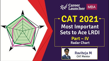 Most Important Sets to Ace LRDI in CAT 2021| DILR For CAT 2021 | CAT