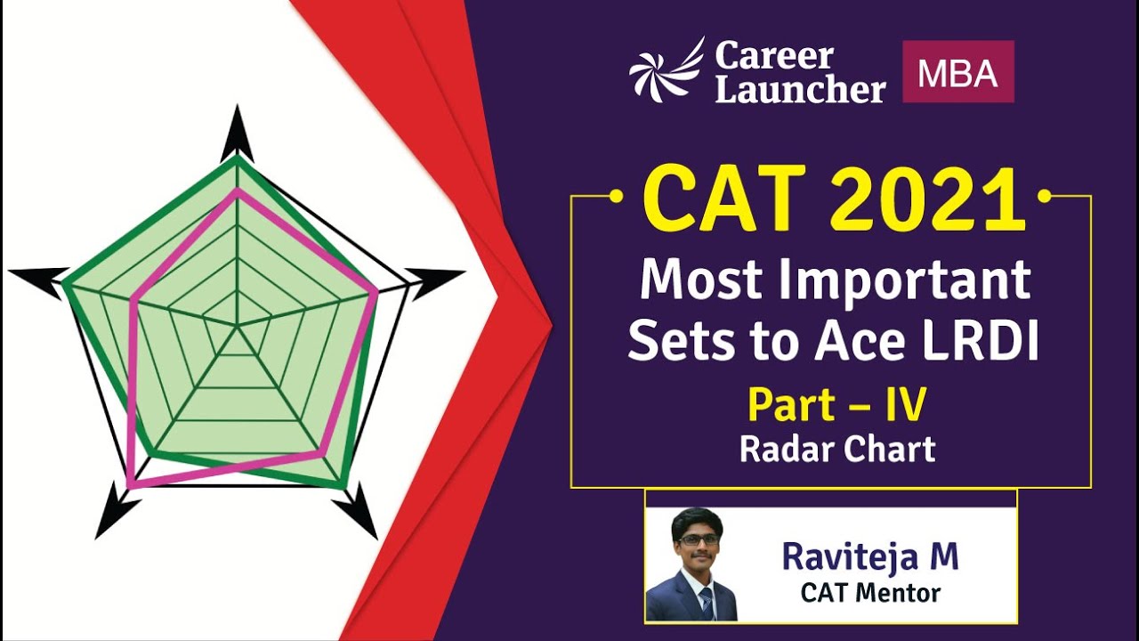 Most Important Sets to Ace LRDI in CAT 2021| DILR For CAT 2021 | CAT'21 Part -4