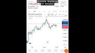 Bitcoin Scalping / 27 Oct / #shorts #trading #cryptocurrency