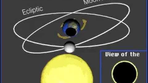 Solar and Lunar Eclipse Animation