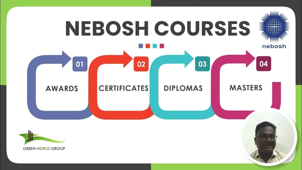 why-nebosh-nebosh-green-world-group-youtube