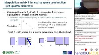 Famous Performance Analysis of Coarse Solvers for Algebraic Multigrid (Sherry Li) Net Worth
