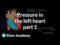 Pressure in the left heart - part 1 | Circulatory system physiology | NCLEX-RN | Khan Academy