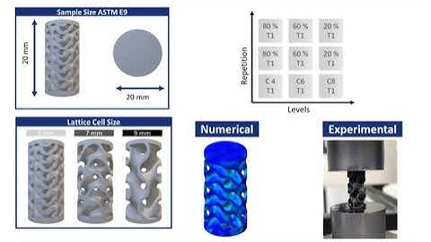 Compressive behavior of gyroid structures manufactured through SLM with carburizing steels ...