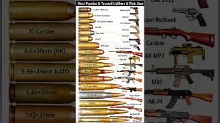 Most Popular &amp; Trusted Calibers &amp; Their Legendary Firearms 🔥 #shorts #defense