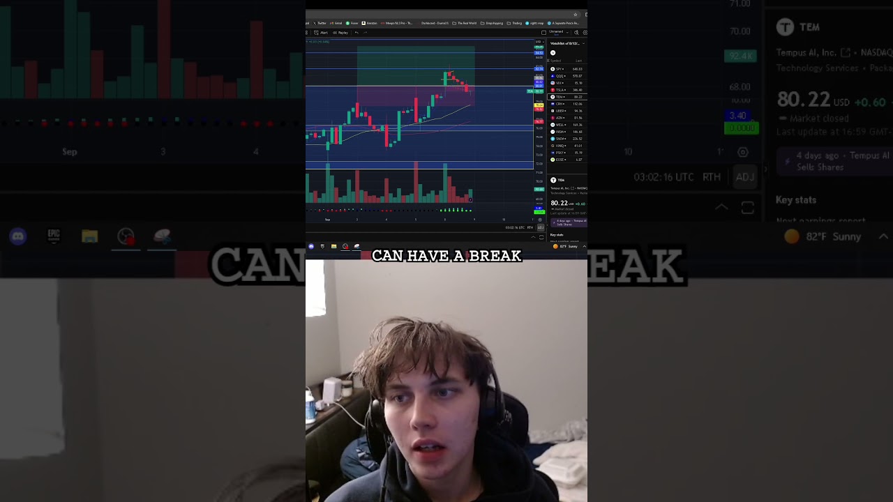 TEM Trading Strategy  Potential Entry & Target Analysis 