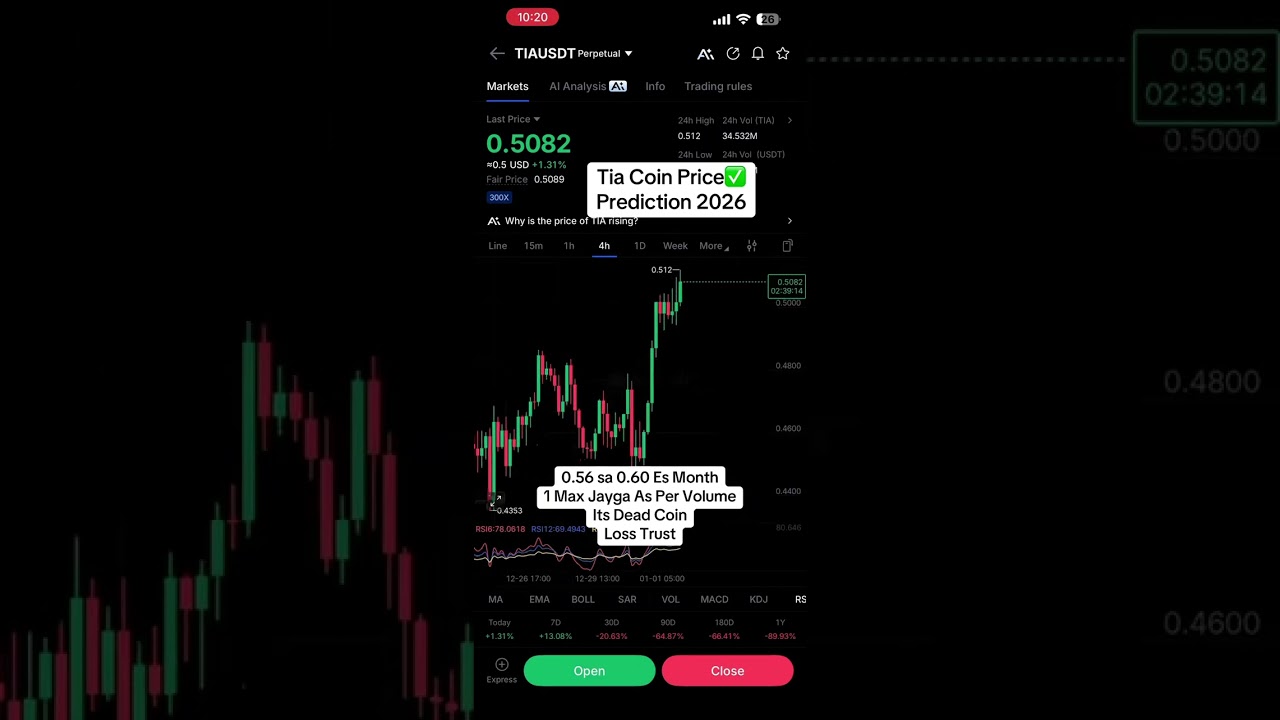 TIA Reality Check  Dead Coin or One Last Pump