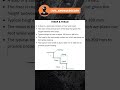 Riser & Tread | Parts of stairs #shorts #education #engineer #Civilengineering | Civil_Knowledge289