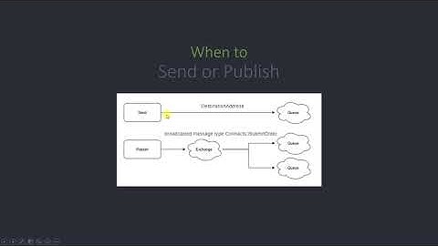 MassTransit   RabbitMQ   Producers