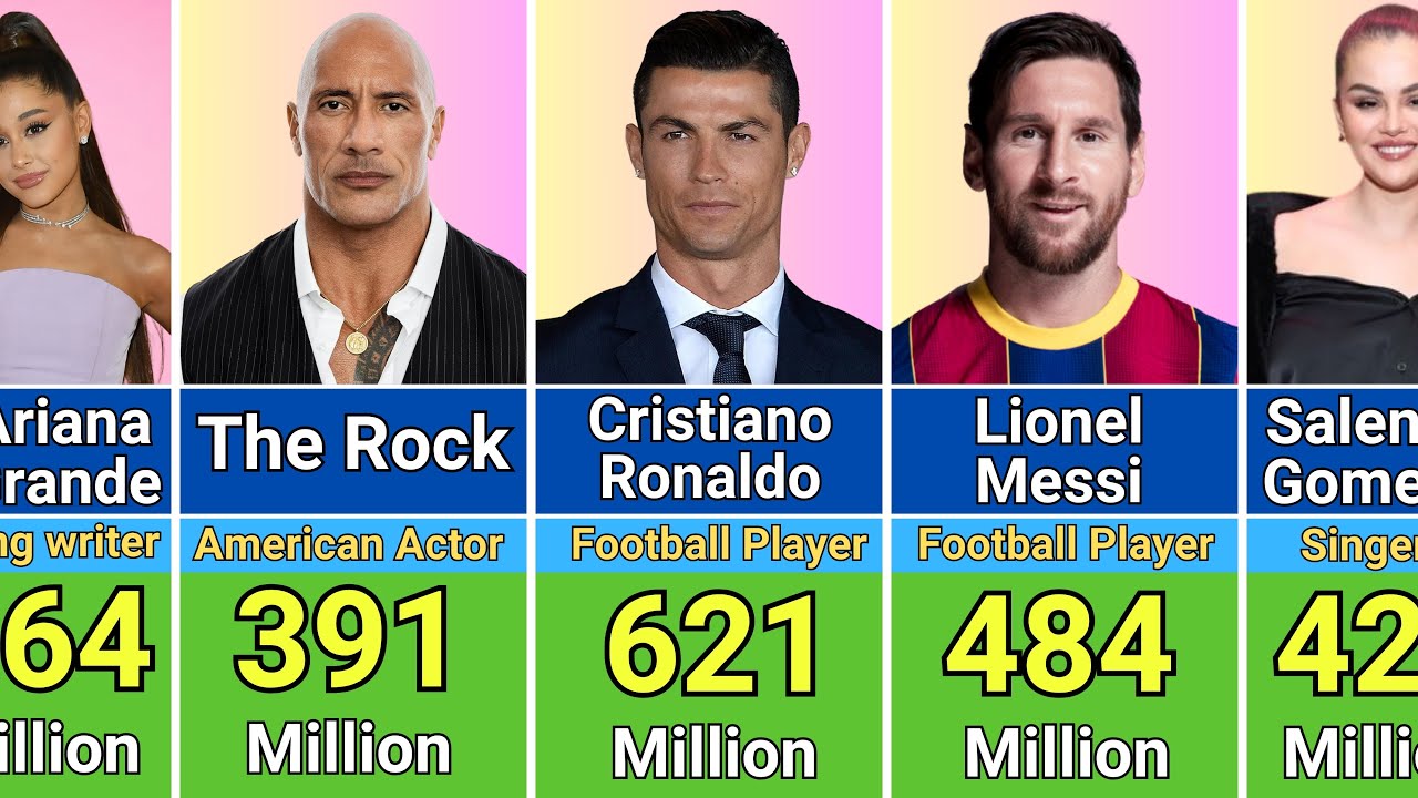 Top 50 Instagram influencers you should follow