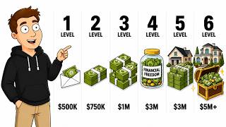 Your Life Across Every Retirement Wealth Level ($500K to $5M+)