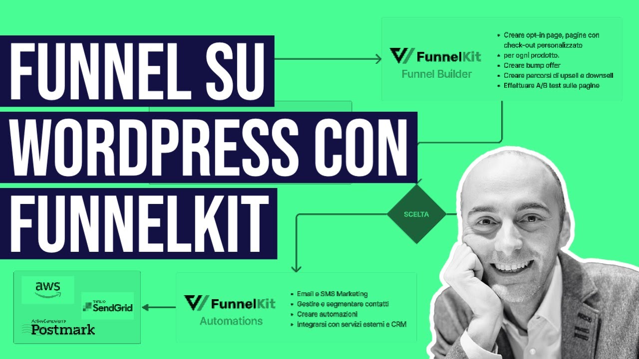FunnelKit: il miglior plugin per creare Funnel su WordPress - YouTube