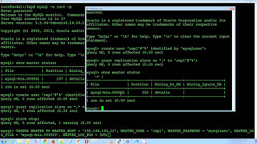 MYSQL Master Master Replication