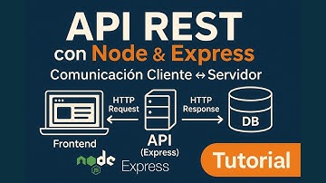 API Rest con Node y Express 1° parte cliente - servidor