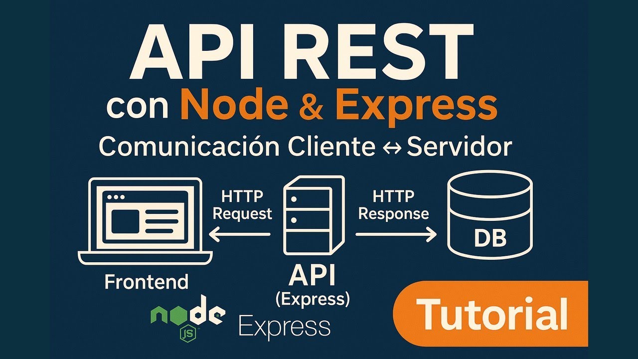 API Rest con Node y Express 1° parte cliente - servidor - YouTube