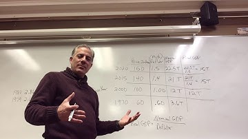 Calculating real GDP from nominal GDP and price index (deflator)